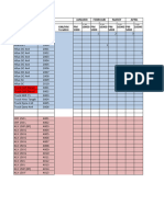 Cost Budget PM Service Unit