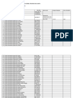 Konfirmasi KPD Korwil Dan UAKPA DIPA 03