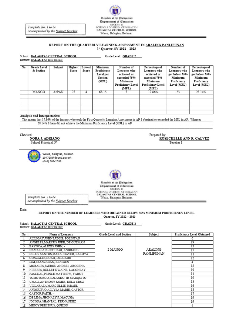 AP-SAMPLE REPORT-ON-THE-1st-QUARTERLY-LEARNING-ASSESSMENT-1 | PDF