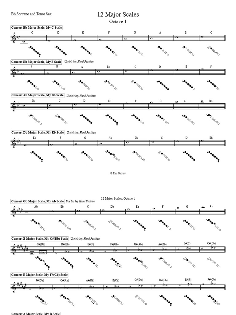 Tenor Saxophone Major Scales Guide | PDF