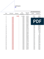 Analysis of Business Revenues and Expenses Over 30 Years