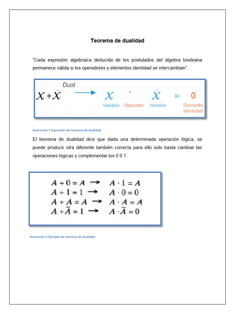Teorema de dualidad PDF