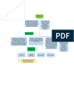 Mapa Conceptual Filosofia