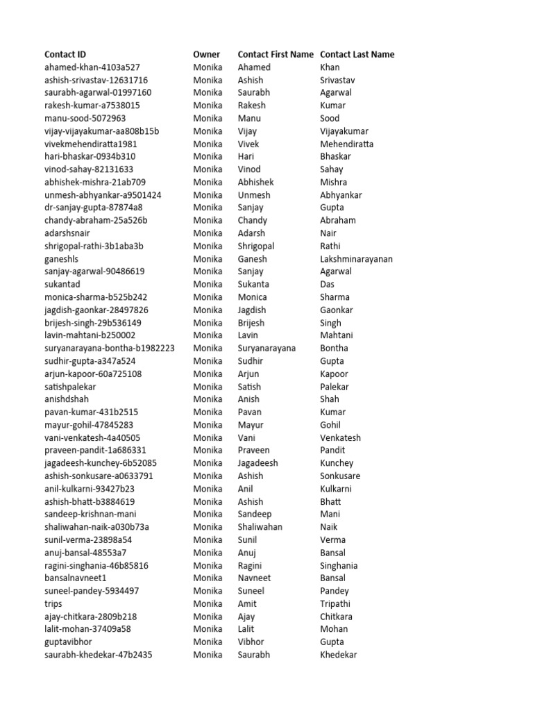 Infotelligent List | PDF