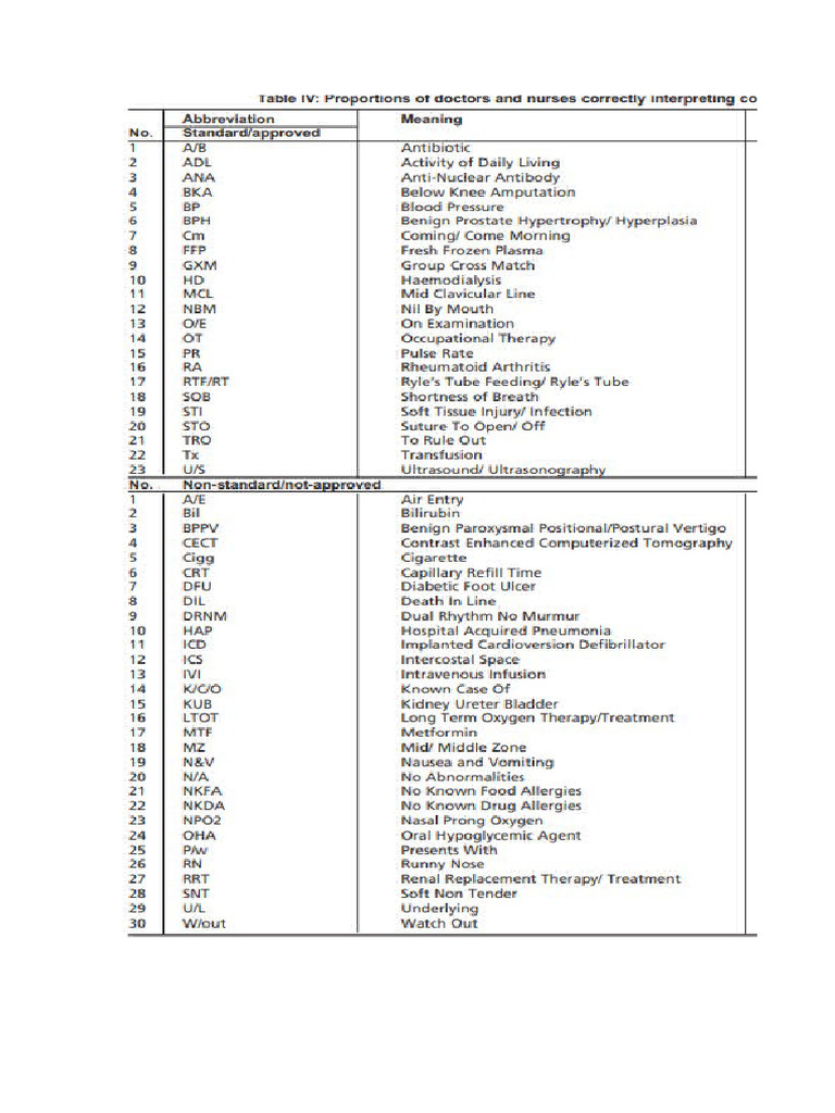 Mvi Medical Abbreviation Common Questions Answered - rel5l1n