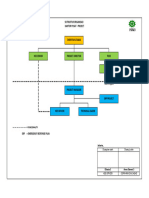 Struktur Organisasi Kantor Pusat To Project