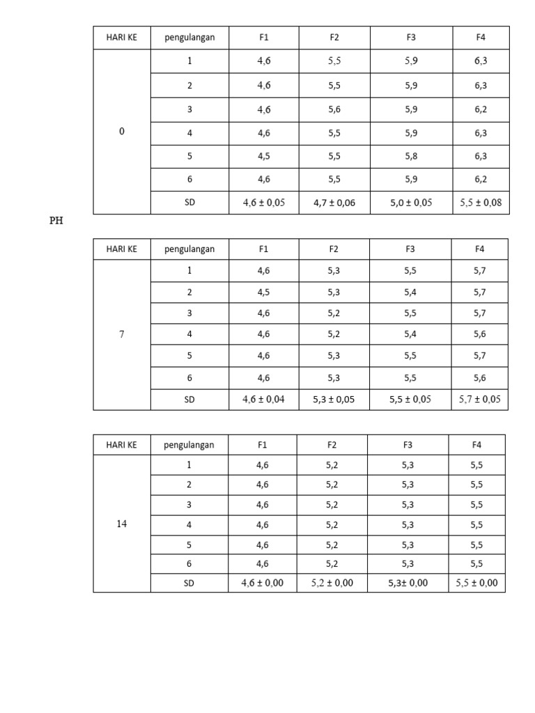 Data Logbook | PDF