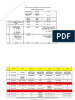 Jadwal Kurikulum Merdeka Uptd SDN 1 Eretan Wetan