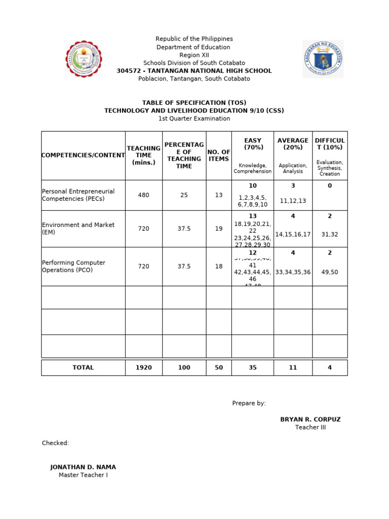 Ccs9 exam tos pdf