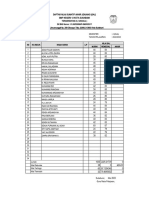 Daftar Nilai Saj