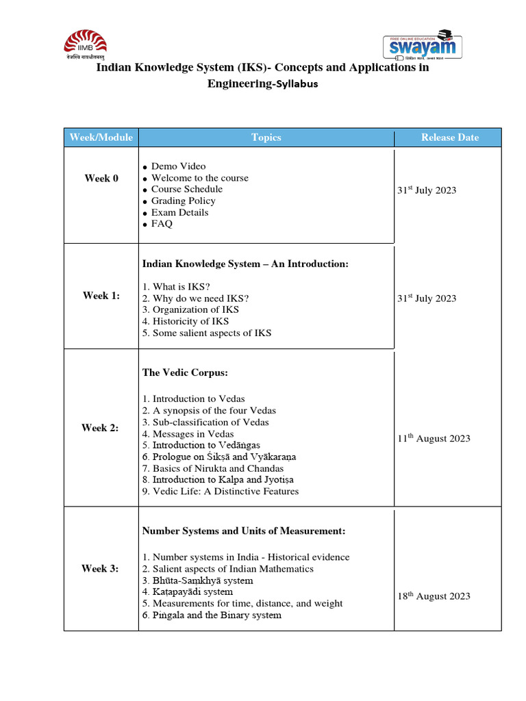IKS Engineering Syllabus Overview | PDF