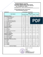 Struktur K Merdeka Dan K-13 MAN 1 Way Kanan TP.2022-2023