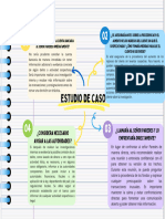 Grafico Mapa Mental