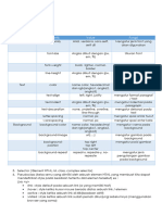 Jenis CSS Propertis Value Fungsi: CSS (Cascading Style Sheet)