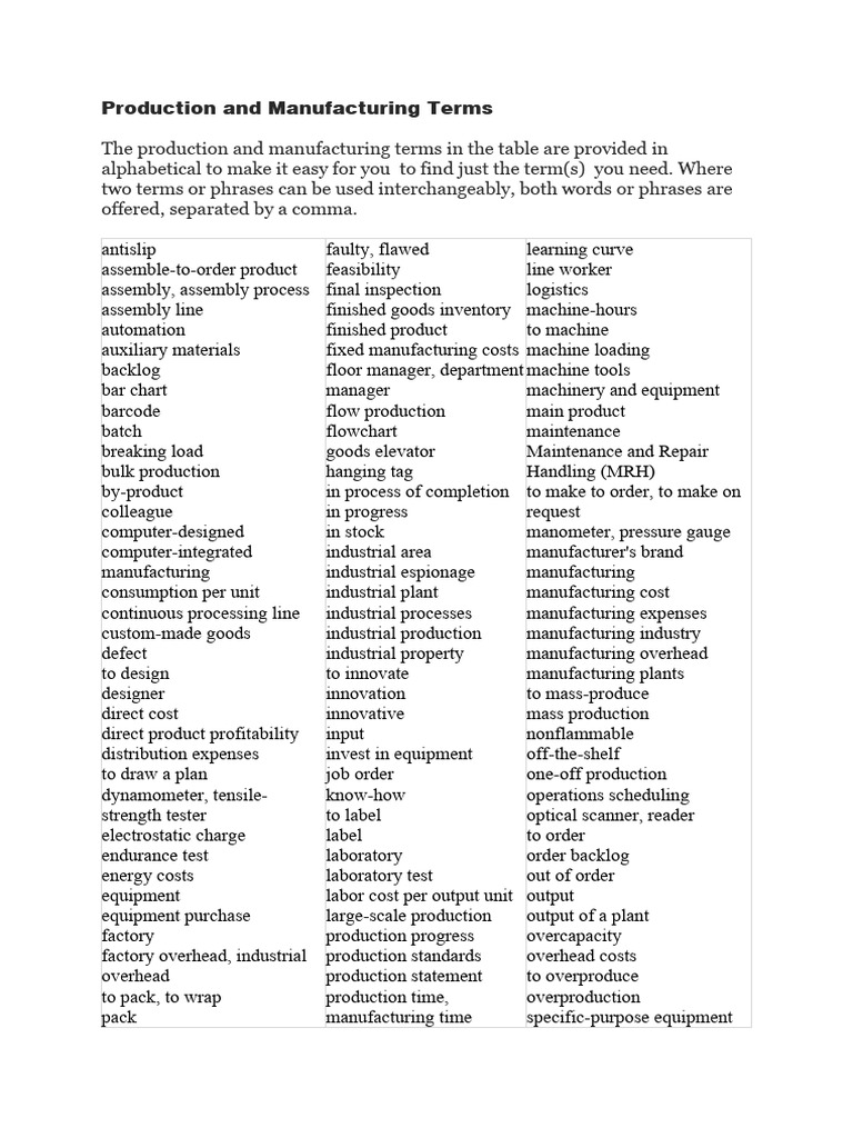 Vocabulary List, Industry PDF Inventory Mass Production