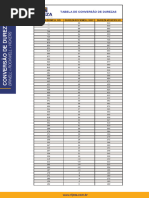 Tabela de Dureza - Brinell - Rockwell - Vickers - RIJEZA