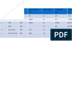 Material Properties