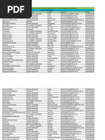 UPPCL and Discom Contact Directory | PDF