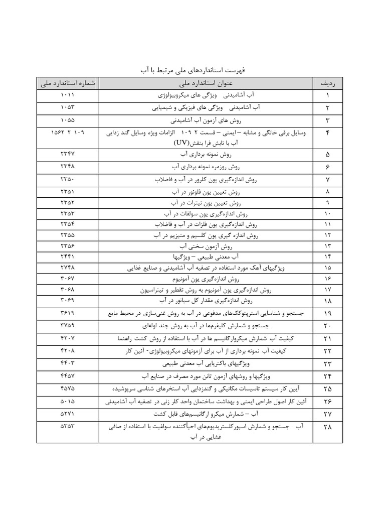فهرست استانداردهای ملی مرتبط با آب | PDF