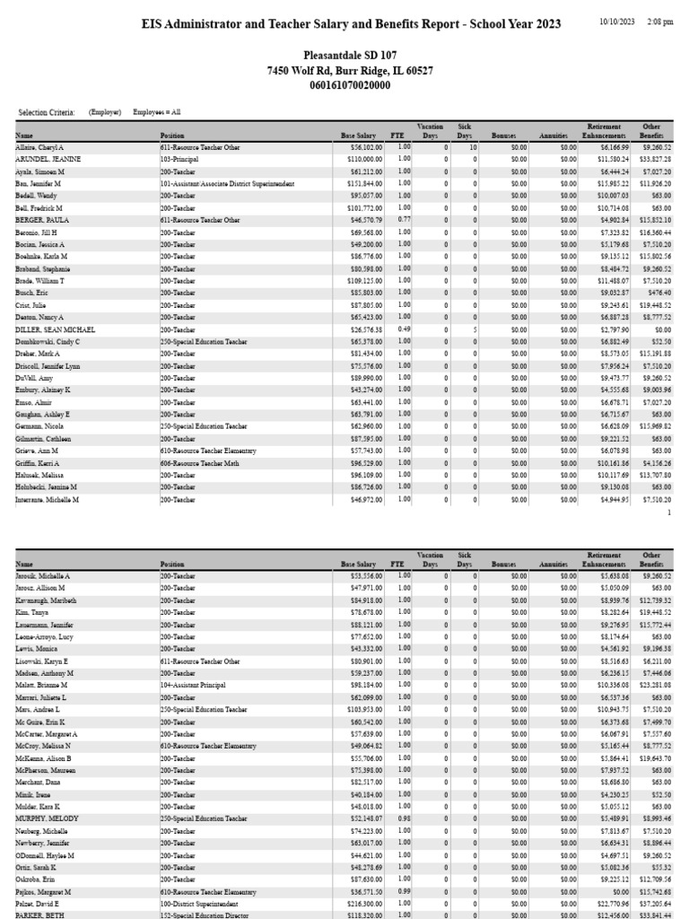 Pleasantdale School District 107 Salaries PDF Leave Of Absence