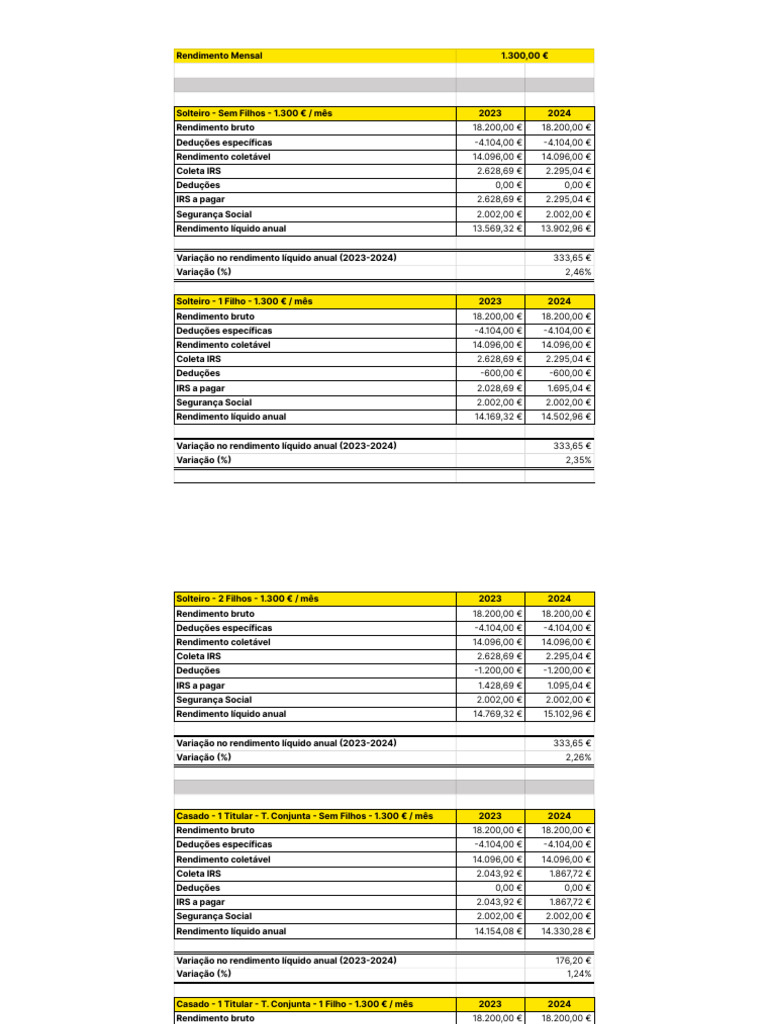 Simulações IRS 2024 PDF