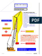 7 - Tabla de Carga III