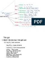 22 - 6 - 2023 - Bài giảng buổi 12 - K2 (ôn tập)