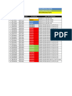 TRAC-Presentasi Vendor Week 30-2022 ( Up Date Closing Juli 2022 )