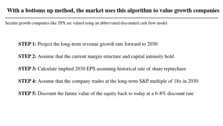 Valuing Growth Companies with DCF | PDF