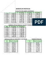 CARTILLA 2010 - Arancel Predios Rustico