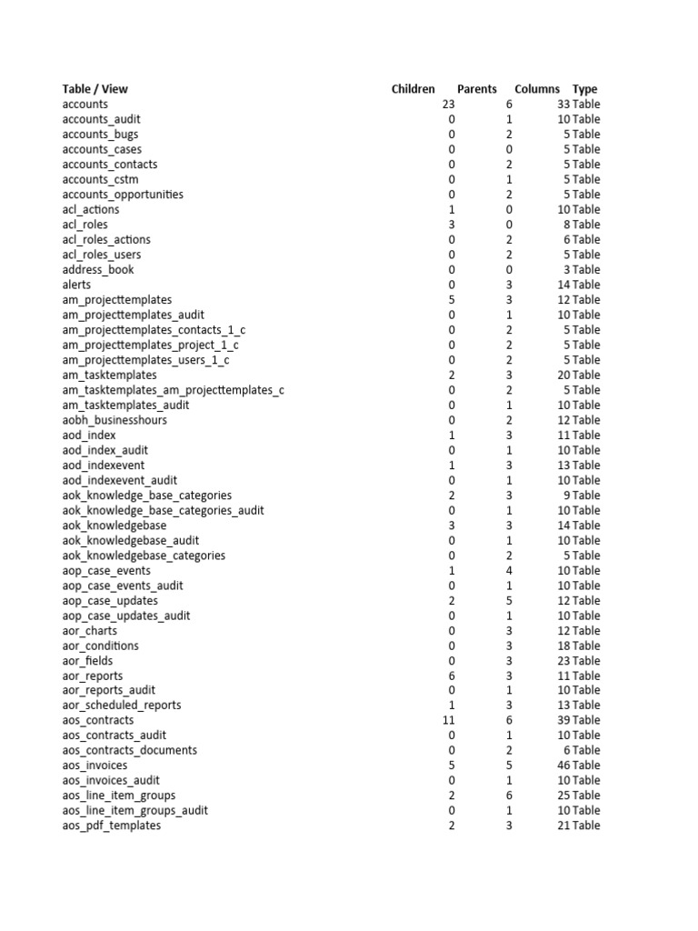 Suitecrm Database Download Free Pdf Information Technology