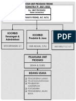 Struktur Up Teknik Geomatika