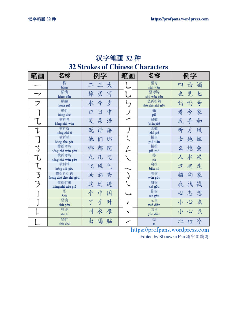 32 Strokes of Chinese Characters | PDF