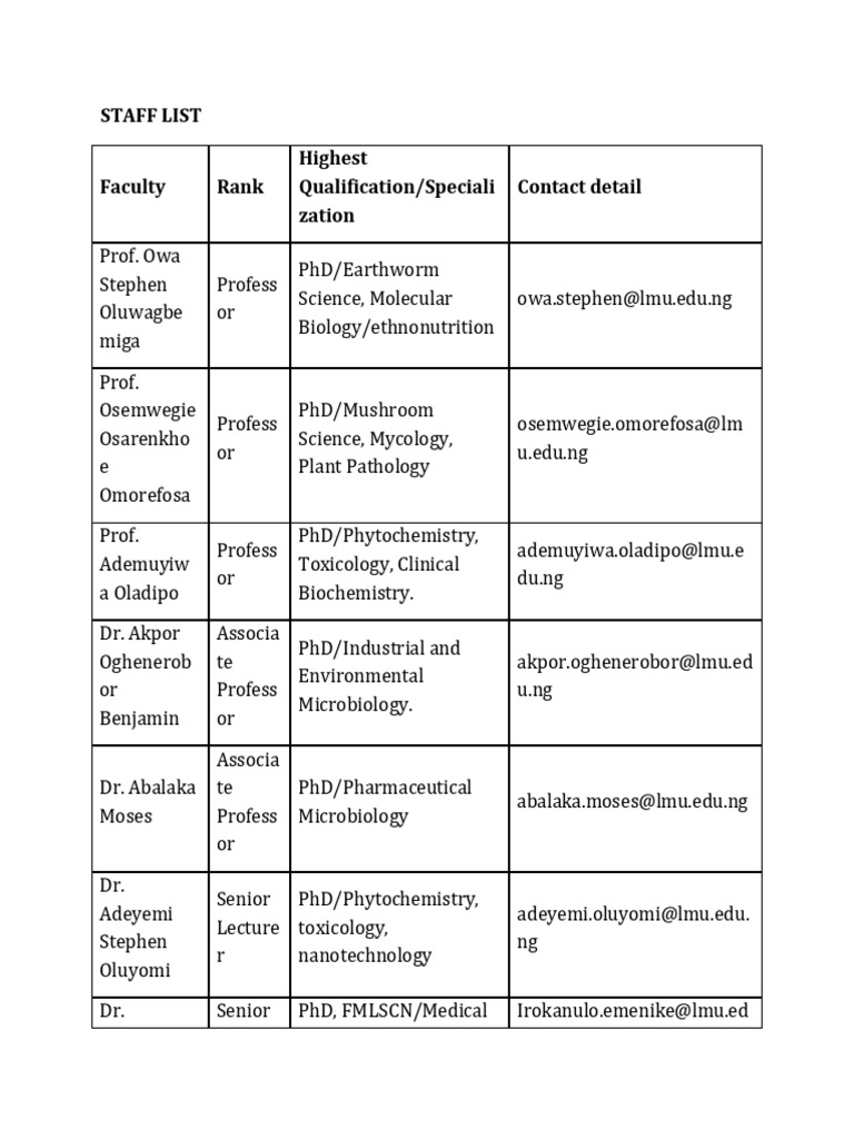 Bio Science STAFF LIST | PDF | Life Sciences | Biology
