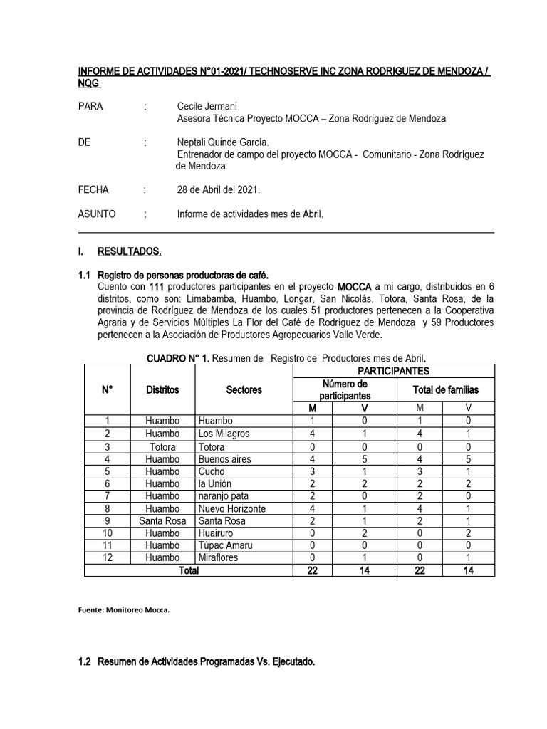 Informe mensual neptali quinde garcia abril 2021 ultima version pdf