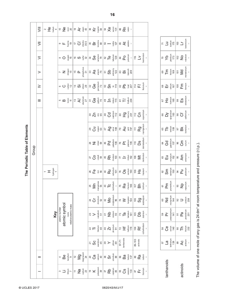 The Periodic Table | PDF