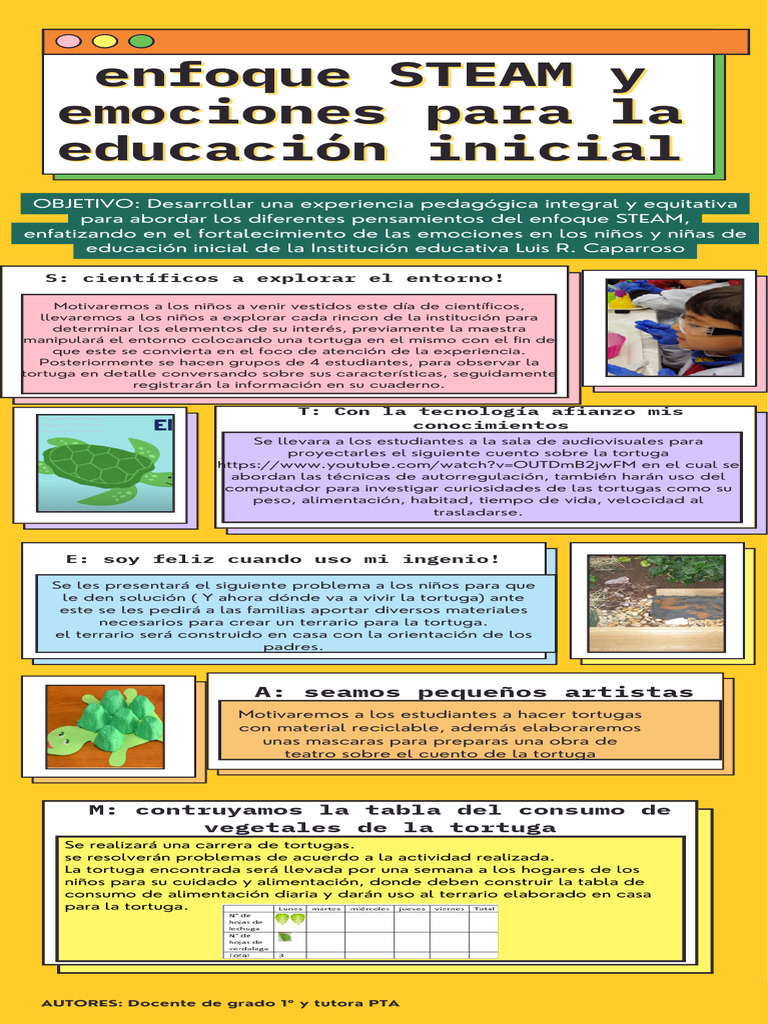 Actividades STEAM para Educación Inicial | PDF | Educación de la ...