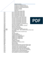 ICD 10 Isolation Codes