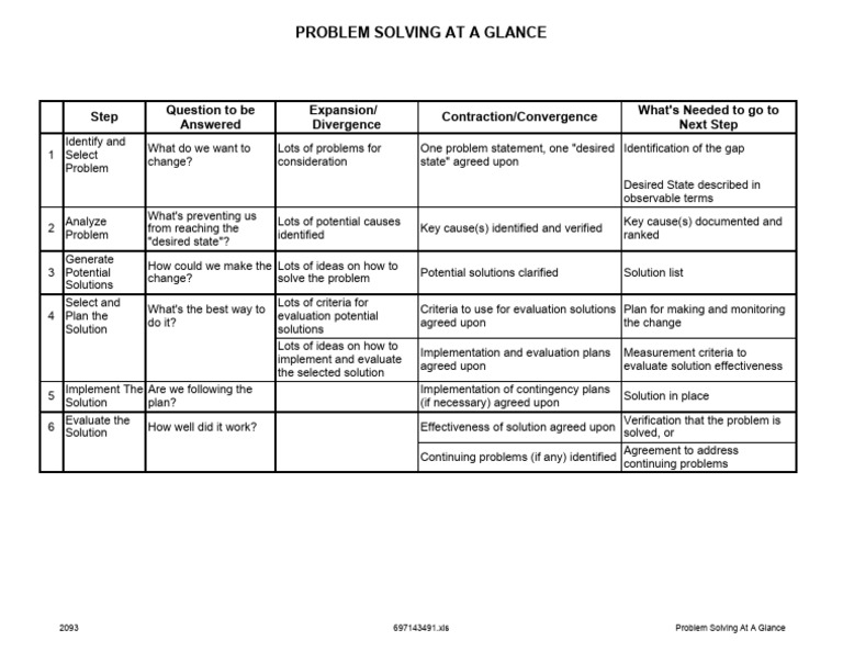 Problem Solving Matrix | PDF