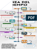 Linea de Tiempo Linea