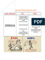 Cuadro Comparativo de Las Diferencias Entre Ética y Moral
