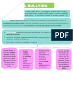 Mapa Conceptual Del Bullying