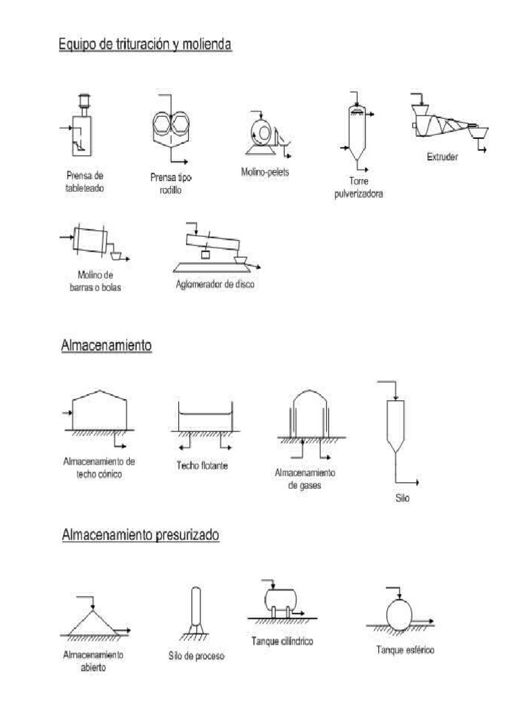 Simbologia Procesos | PDF