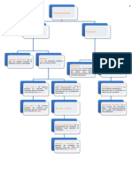 Mapa Conceptual