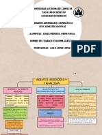 Esquema Grafico 3