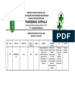 Hasil Pemantauan, RTL Dan Evaluasi