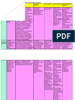 Cuadro Comparativo de Transtornos Respiratorio 1