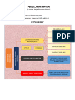 RESUME - KB - 4 - Evaluasi Pembelajaran