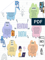 Mapa Mental Identidad Digital