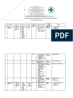 1.4.1.c. Bukti Identifikasi Area Prioritas